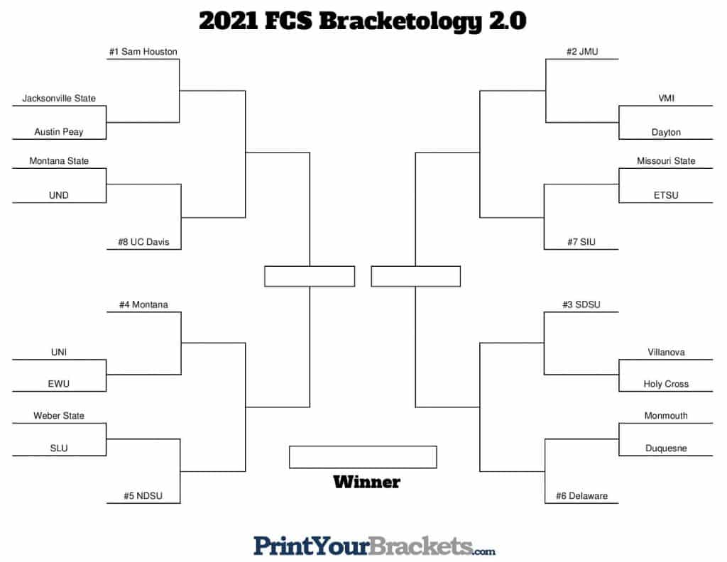 2021 FCS Bracketology 2.0