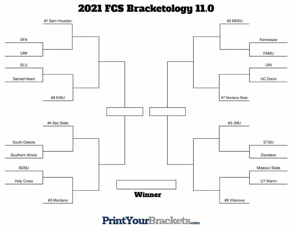 2021 FCS Bracketology 11.0