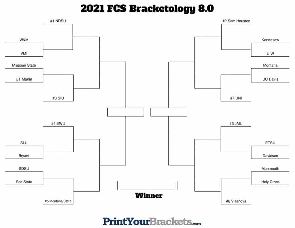 2021 FCS Bracketology 8.0