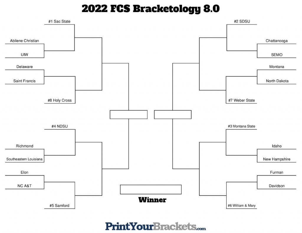 2022 FCS Bracketology 8.0