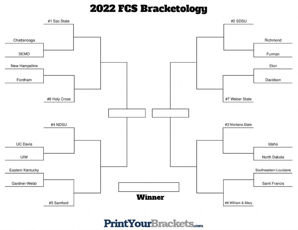 final 2022 FCS Bracketology