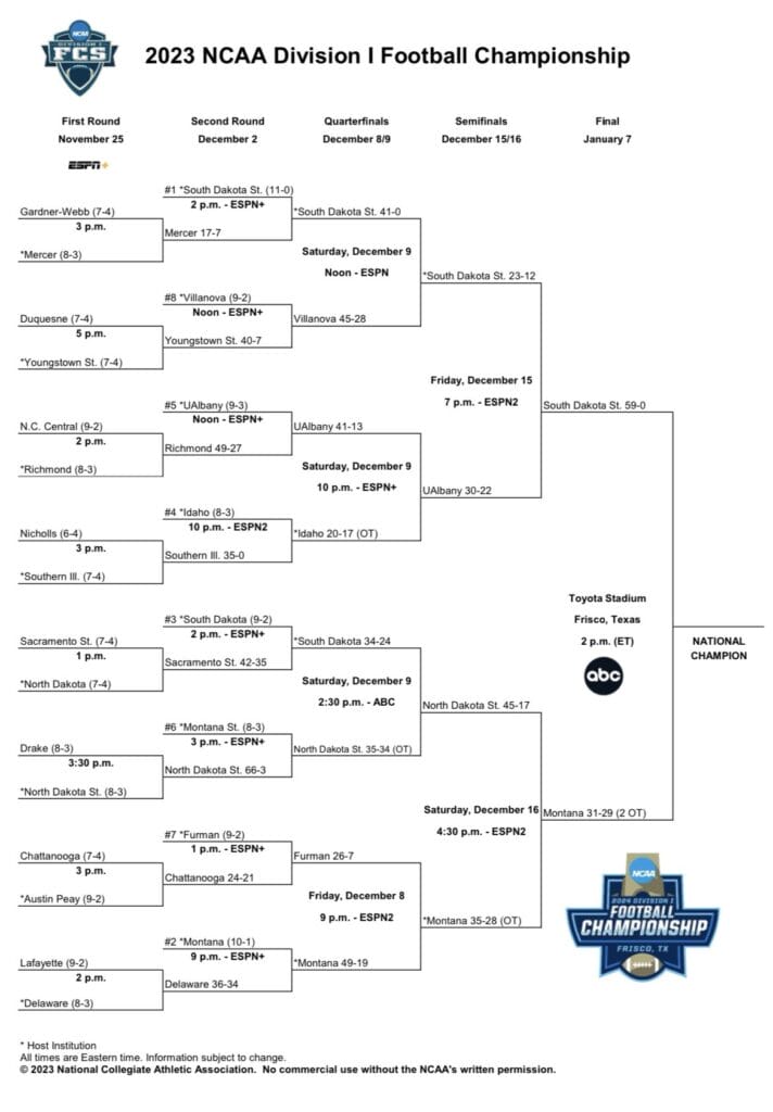 2023 Updated FCS Playoff Bracket