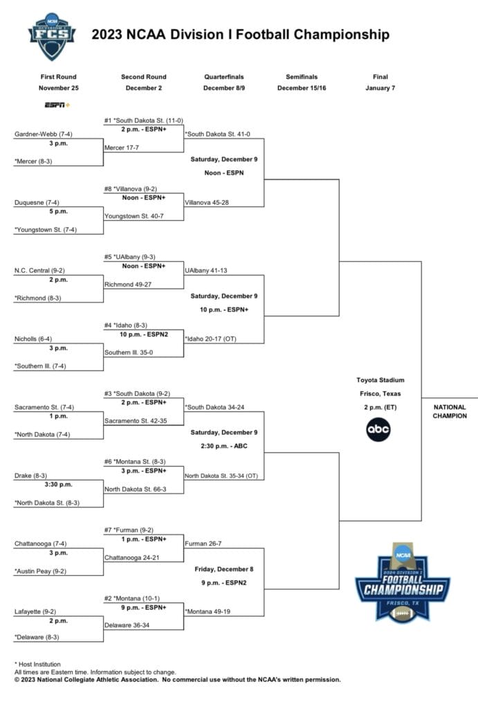 2023 Updated FCS Playoff Bracket