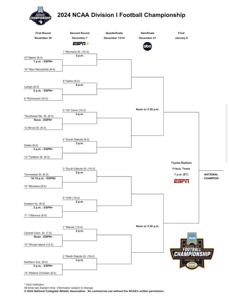 Fcs Playoff Bracket 2024 - Renae Melamie