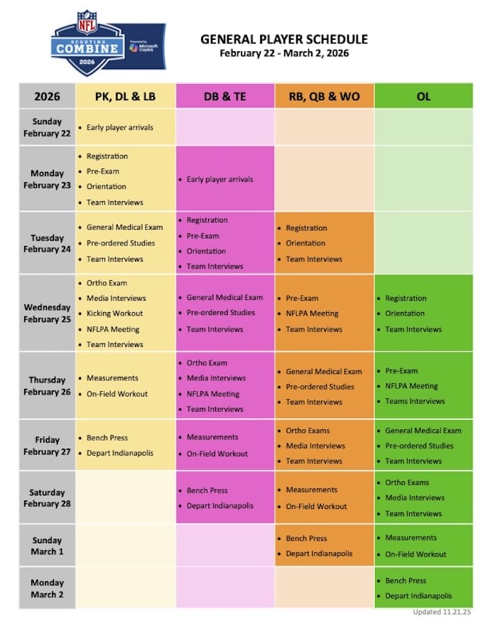2026 nfl combine schedule